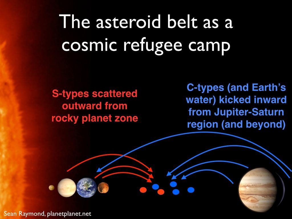 新理論, 小惑星帯, 起源, 宇宙