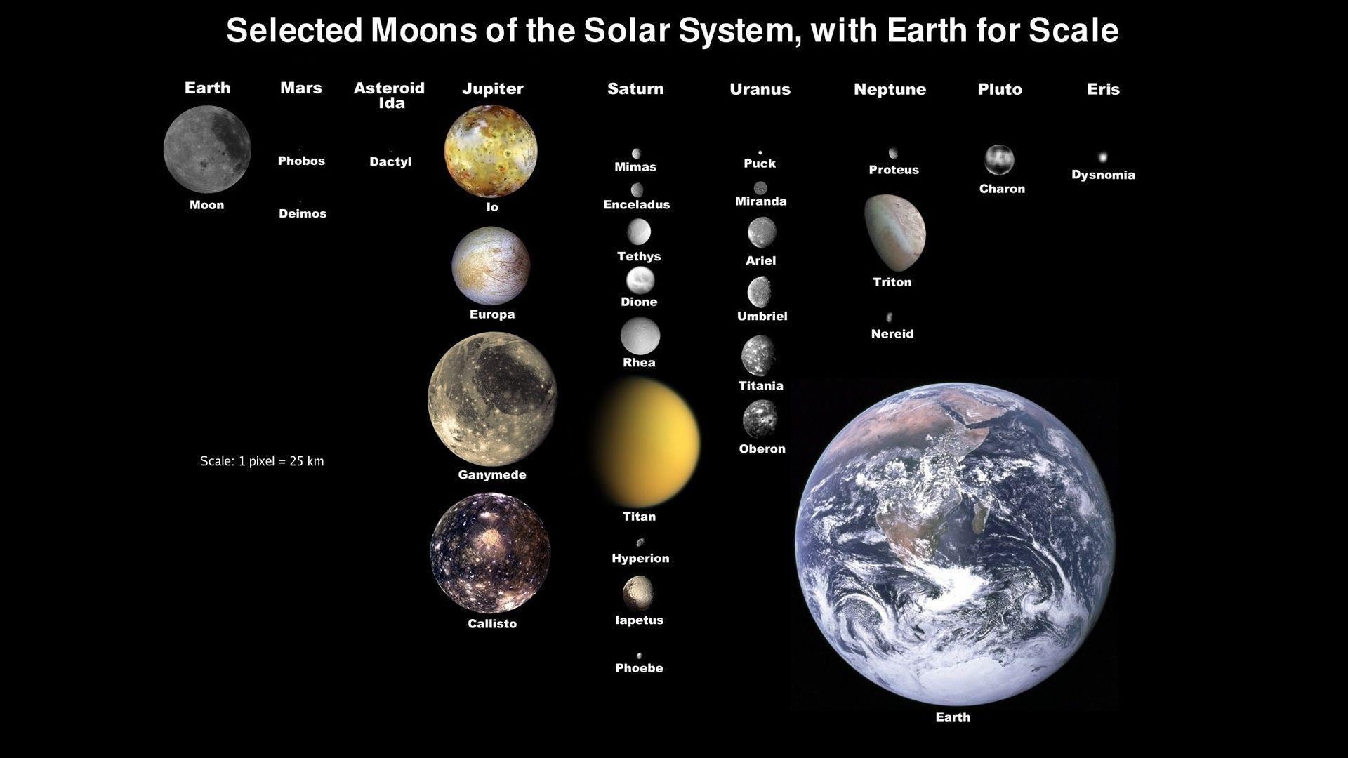 太陽系, 無料ダウンロード, 壁紙, 惑星