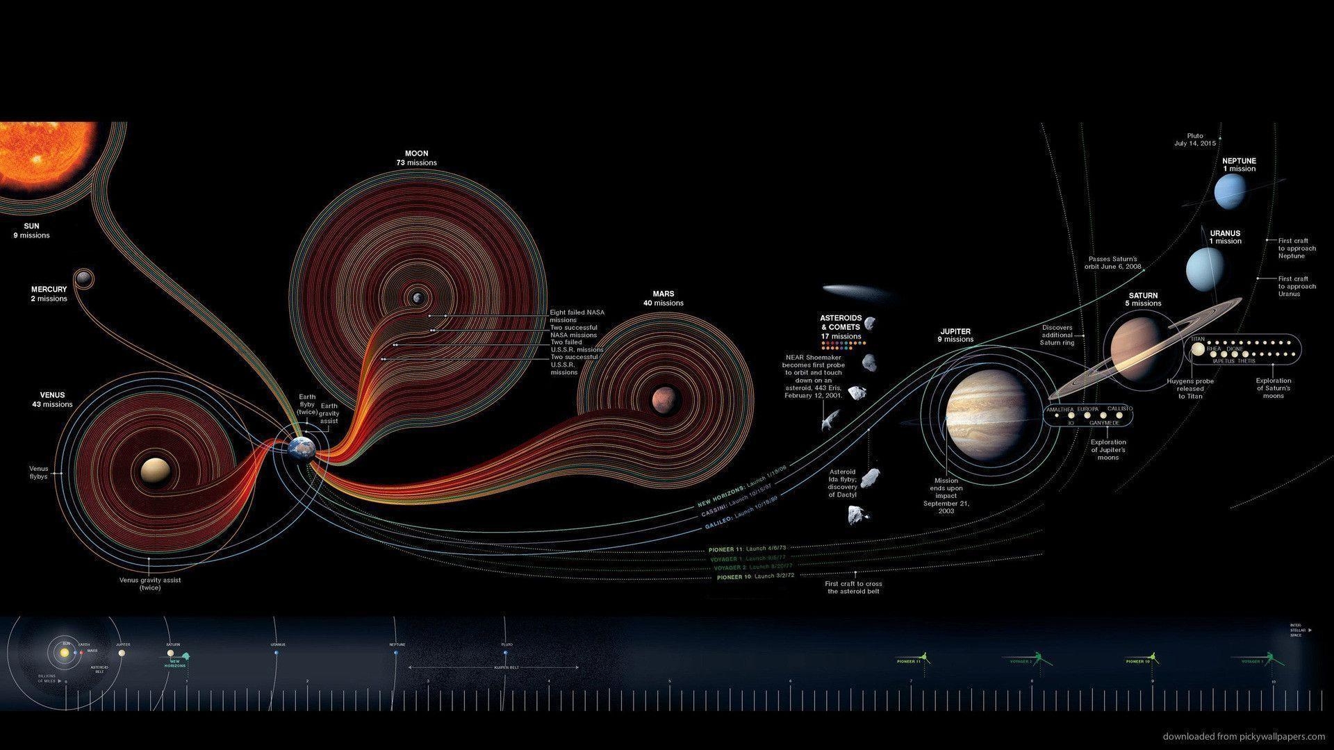 太陽系スキーム壁紙ダウンロード, 宇宙画像, 惑星, 銀河