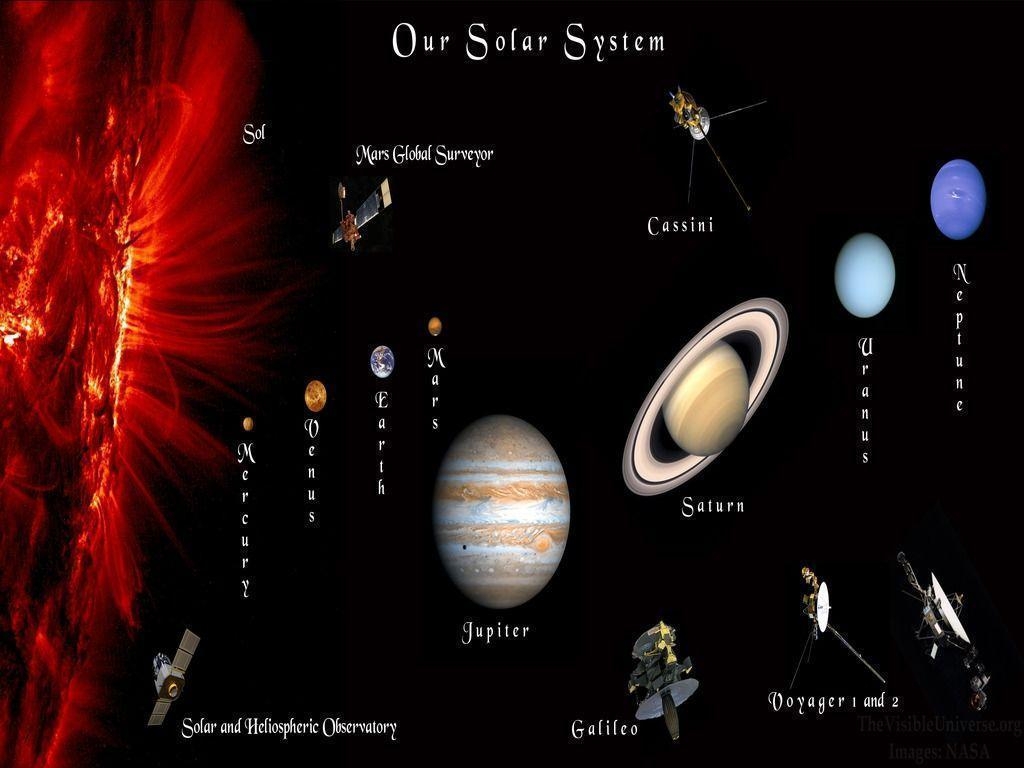 太陽系, HD壁紙, 宇宙, 惑星系