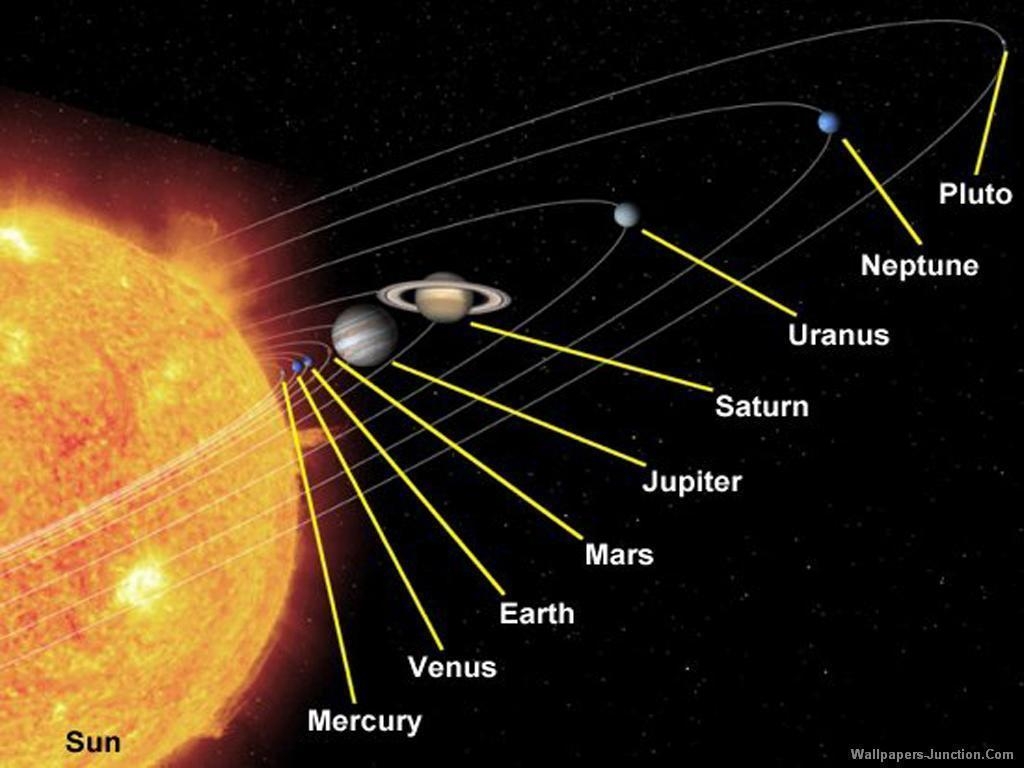 立体的な太陽系壁紙, 3Dソーラーシステム, 惑星, 宇宙