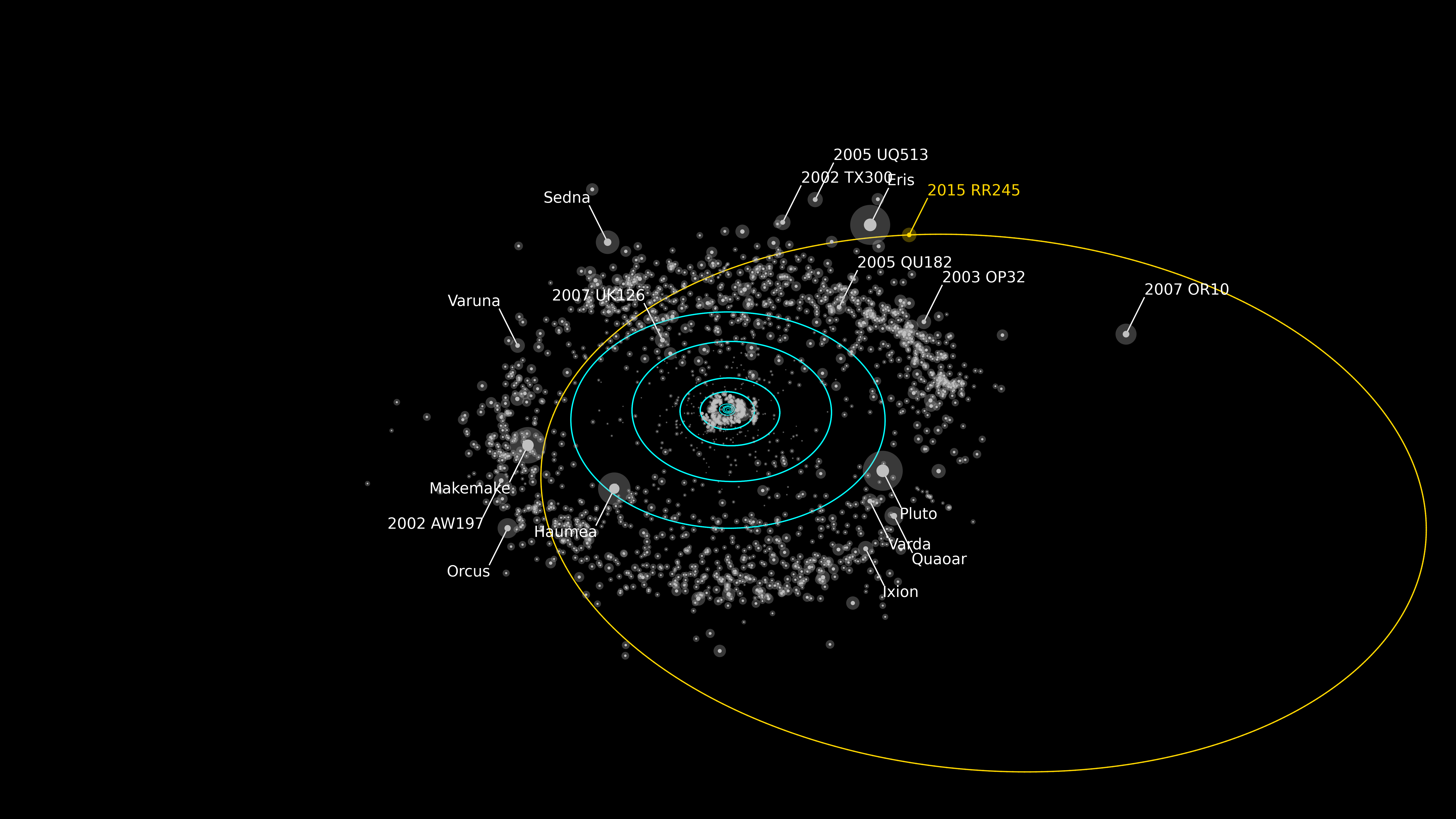 新しいドワーフプラネット, 宇宙, 惑星, 星